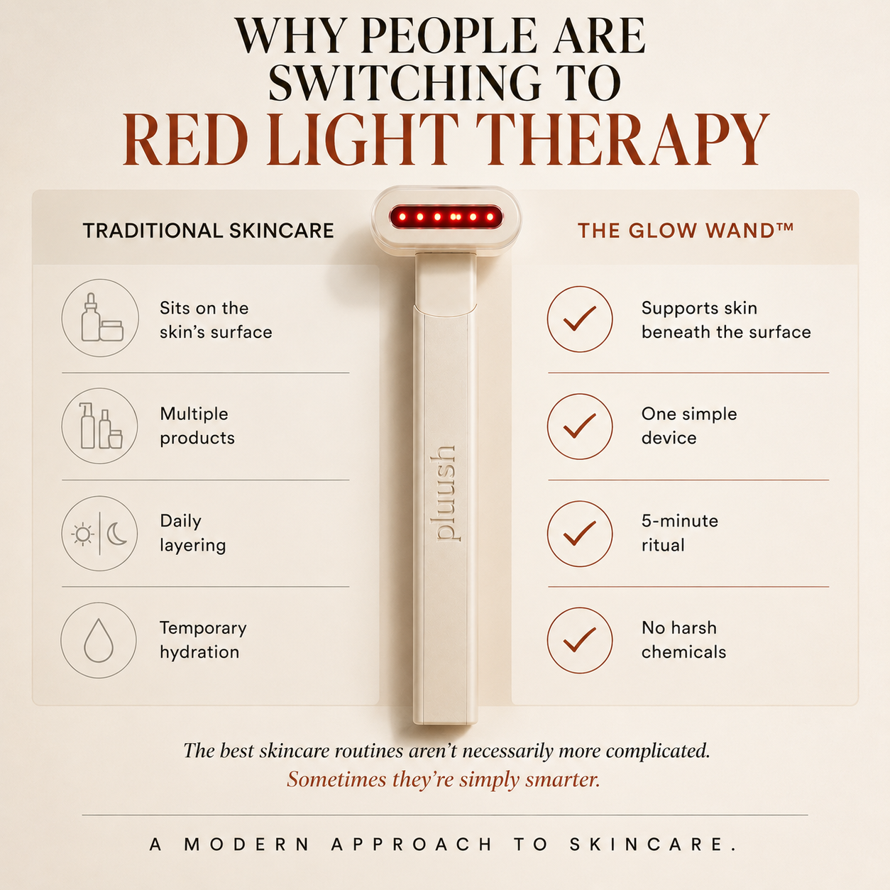 Pluush - The Treatment Wand